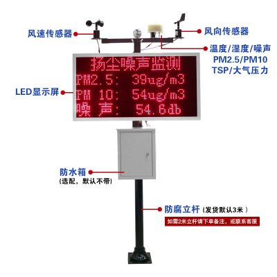 環(huán)境監(jiān)測(cè)